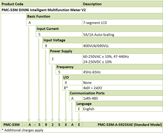 pmc-53m-a sipari� kodu olu�turma