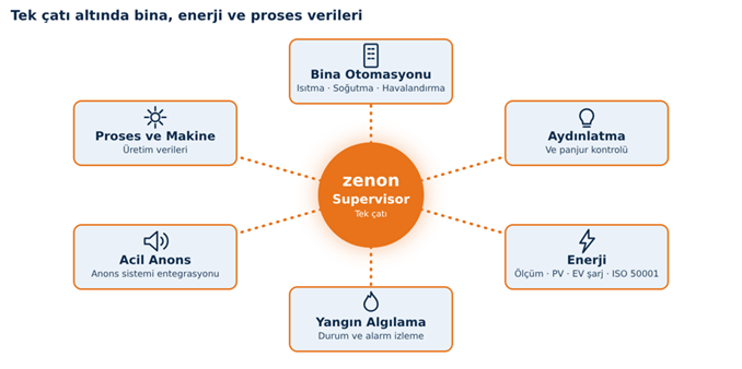 cati yazılım data colletion cati yazılım data colletion