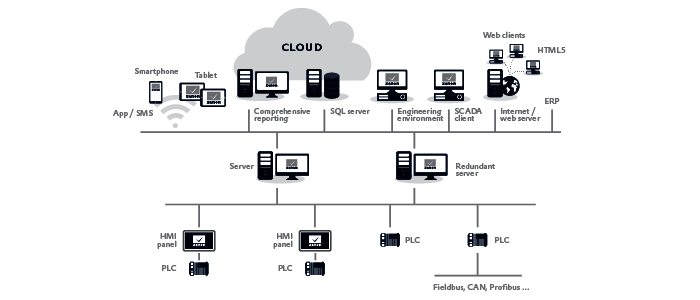zenon server - client - network