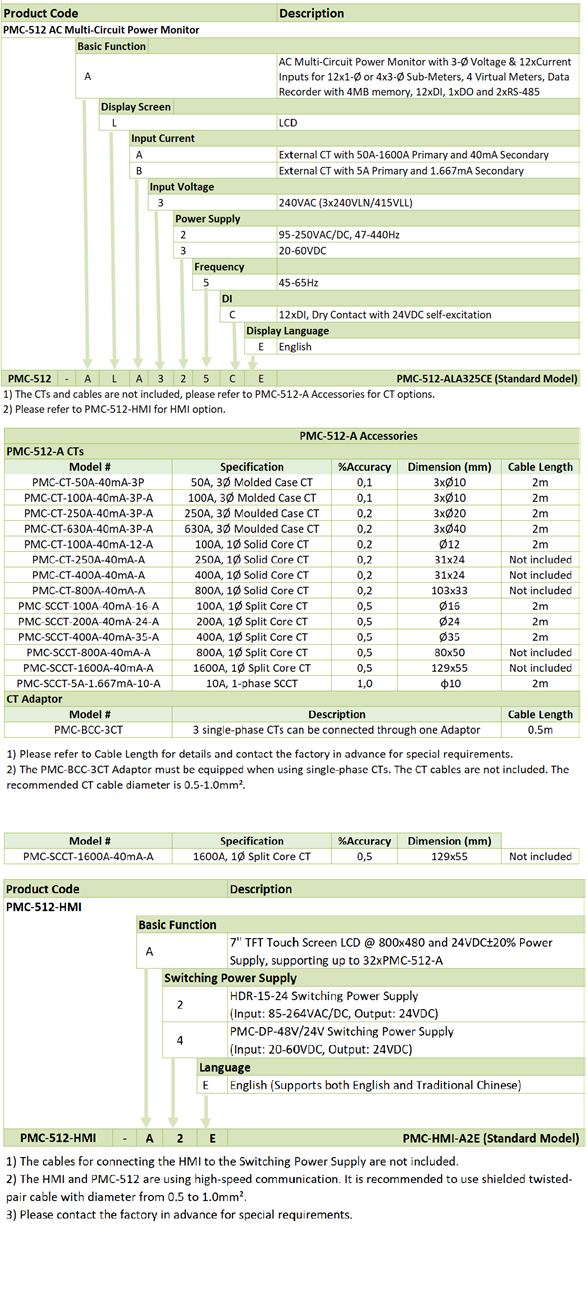 pmc-512-a Sipari� olu�turma tablosu