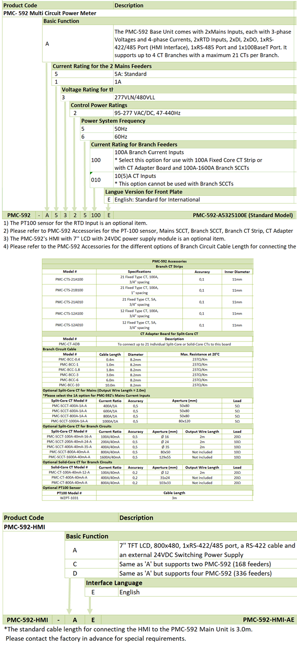 pmc-592 sipari� kodu olu�turma tablosu
