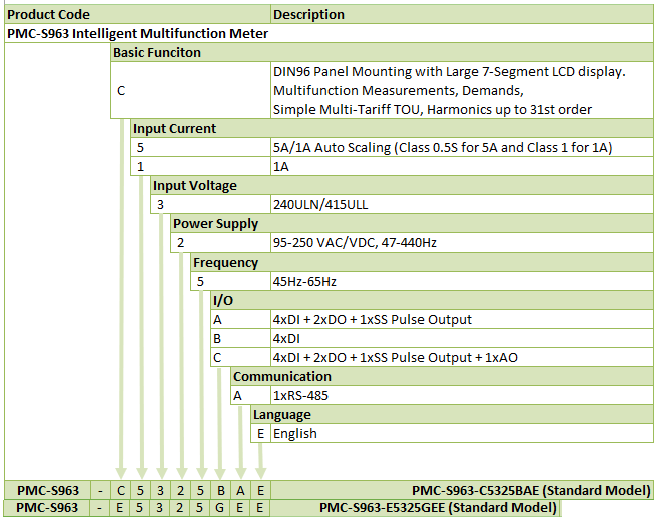 pmc-53a-c sipari� kodu olu�turma