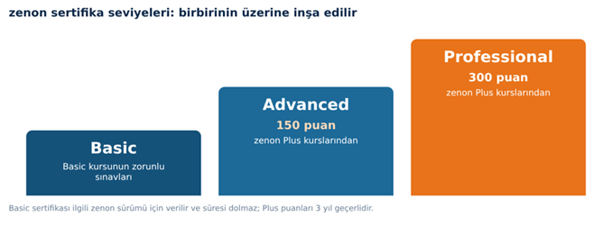zenon eğitim sertifika programı zenon eğitim sertifika programı
