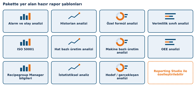 zenon report engine reports