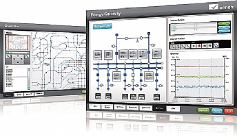 zenon Energy Edition,  Enerji Sekt�r�ne �zel Scada Paketi